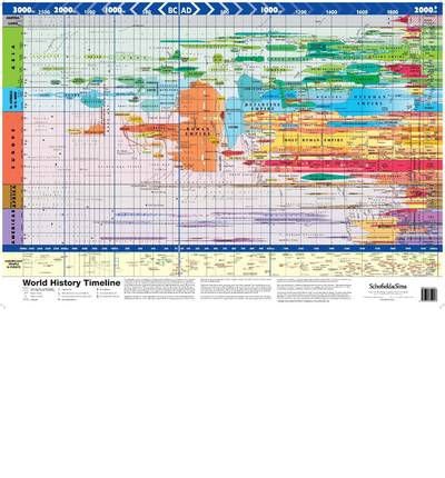 Cover for Schofield &amp; Sims · Super Jumbo - World History Timeline (Plakat) (2011)