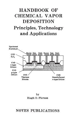 Cover for Pierson, Hugh O. (Sandia National Laboratories (retired)) · Handbook of Chemical Vapor Deposition: Principles, Technology and Applications (Hardcover bog) (1999)