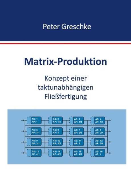 Cover for Greschke · Matrix-Produktion (Bok) (2020)