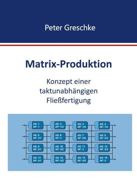 Cover for Greschke · Matrix-Produktion (Bok) (2020)