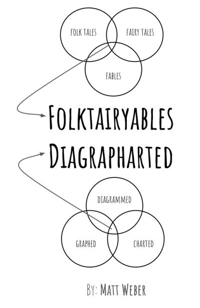 Cover for Matt Weber · Folktairyables Diagrapharted (Paperback Book) (2018)