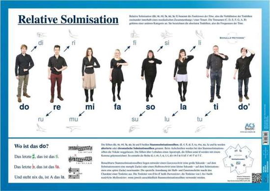 Poster Relative Solmisation - Schullz - Książki -  - 9783945671016 - 