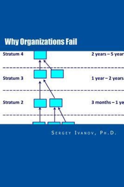 Cover for Sergey Ivanov · Why Organizations Fail (Paperback Book) (2016)