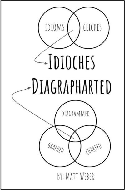 Idioches Diagrapharted - Matt Weber - Kirjat - 121 Publications - 9781949356021 - perjantai 2. lokakuuta 2020