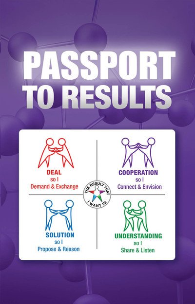 Cover for Walt Hopkins · Passport to Results (Paperback Book) (2017)