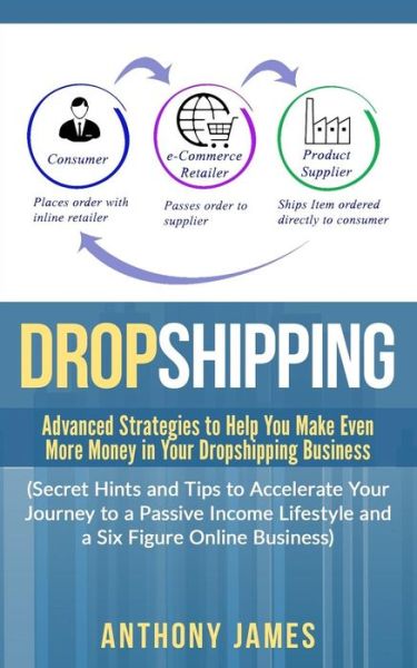 Cover for Anthony James · Dropshipping (Paperback Book) (2018)