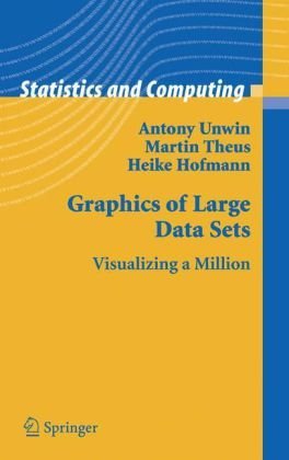 Cover for Antony Unwin · Graphics of Large Datasets: Visualizing a Million - Statistics and Computing (Hardcover Book) [2006 edition] (2006)