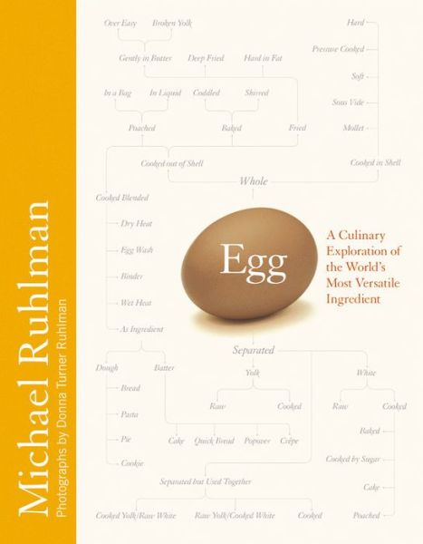 Cover for Michael Ruhlman · Egg (Inbunden Bok) (2014)