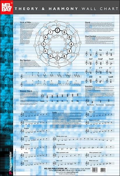 Cover for Mel Bay · Theory And Harmony Wall Chart (MISC) (2003)