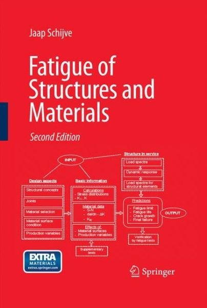 Cover for J. Schijve · Fatigue of Structures and Materials (Inbunden Bok) [2nd ed. 2009 edition] (2008)