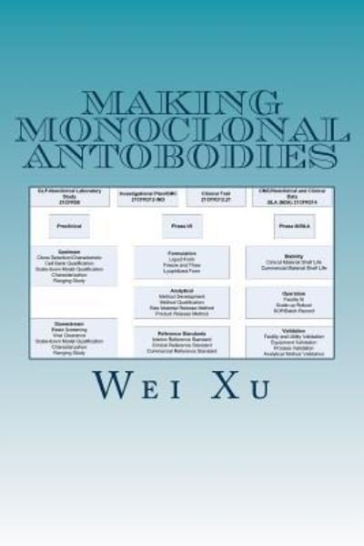 Cover for Wei Xu · Making Monoclonal Antobodies: a Cmc Strategy and Qbd Approach (Paperback Bog) (2012)