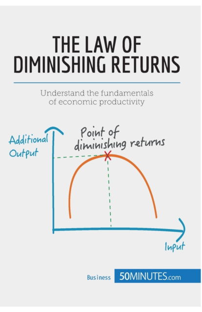 Cover for 50minutes · The Law of Diminishing Returns (Paperback Book) (2015)