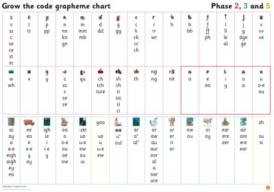 Cover for Wandle Learning Trust and Little Sutton Primary School · Grapheme Chart for Year 1: Phases 2, 3 and 5 - Big Cat Phonics for Little Wandle Letters and Sounds Revised (Poster) (2021)