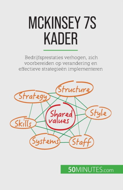 Cover for Anastasia Samygin-Cherkaoui · McKinsey 7S kader: Bedrijfsprestaties verhogen, zich voorbereiden op verandering en effectieve strategie?n implementeren (Paperback Book) (2023)