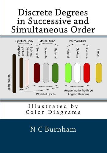 Cover for I J Thompson · Discrete Degrees in Successive and Simultaneous Order: Illustrated by Color Diagrams (Pocketbok) (2010)