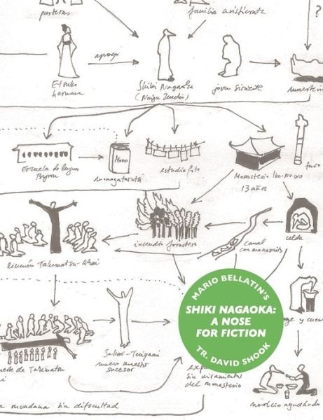 Cover for Mario Bellatin · Shiki Nagaoka: A Nose for Fiction (Pocketbok) [Second edition] (2021)