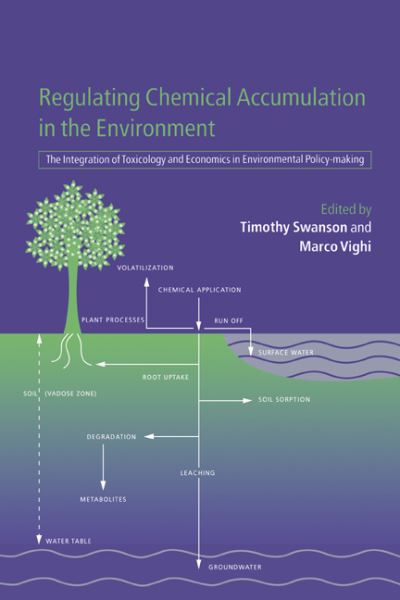 Cover for M Vighi · Regulating Chemical Accumulation in the Environment: The Integration of Toxicology and Economics in Environmental Policy-making (Gebundenes Buch) (1999)