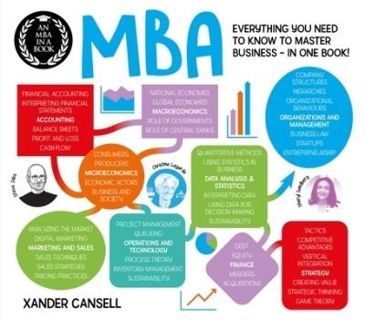 Cover for Xander Cansell · MBA in a Book (Book) (2023)