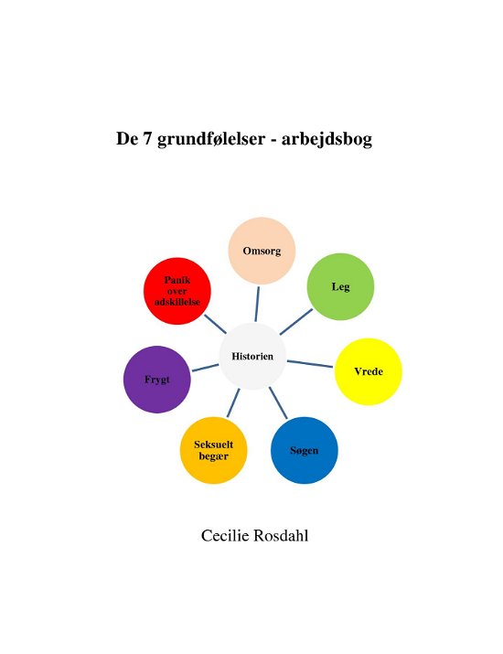 Cover for Cecilie Rosdahl · De 7 grundfølelser - arbejdsbog (Paperback Book) (2017)