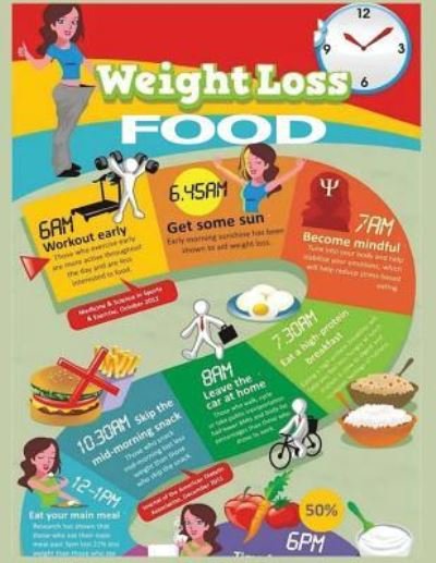 Cover for C · Weight Loss Food (Pocketbok) (2018)