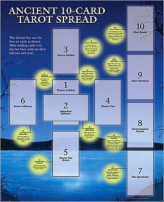 Cover for U S Games Systems · Tarot Guide Sheet Ancient 10-Card Spread (Oracle cards) (2002)