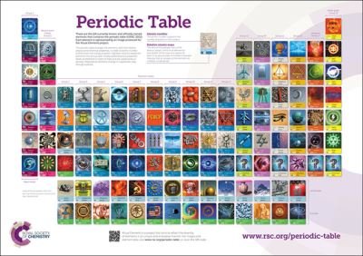 Cover for Robertson, Murray (Visual Elements, UK) · RSC Periodic Table Wallchart, 2A0 - double poster pack (Spielzeug) (2014)