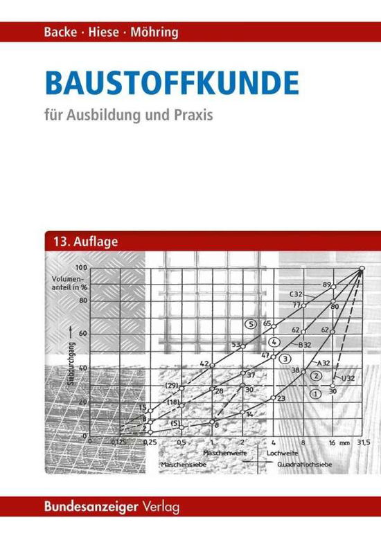 Cover for Backe · Baustoffkunde (Book)