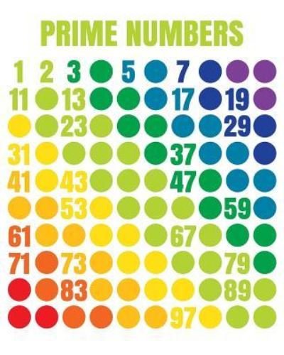 Cover for Skm Designs · Prime Numbers (Paperback Bog) (2018)
