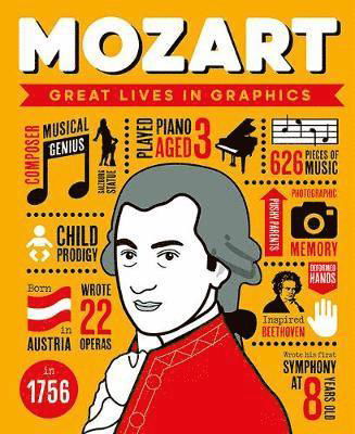 Great Lives in Graphics: Wolfgang Amadeus Mozart - Great Lives in Graphics - GMC Editors - Libros - Button Books - 9781787081154 - 7 de junio de 2021