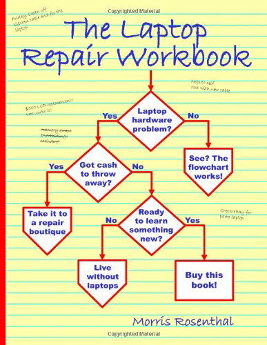 Cover for Morris Rosenthal · The Laptop Repair Workbook: an Introduction to Troubleshooting and Repairing Laptop Computers (Paperback Book) [5.2.2008 edition] (2008)