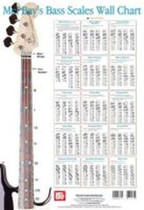 Cover for Corey Christiansen · Bass Scale Wall Chart (DIV) (2003)