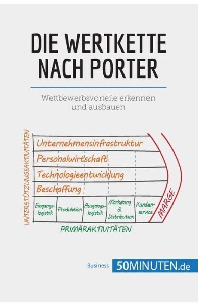 Cover for 50minuten · Die Wertkette nach Porter: Wettbewerbsvorteile erkennen und ausbauen (Taschenbuch) (2018)