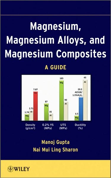 Cover for Gupta, Manoj (National University of Singapore) · Magnesium, Magnesium Alloys, and Magnesium Composites (Hardcover Book) (2011)