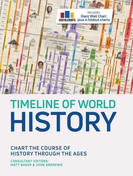 Cover for Matt Baker · Timeline of World History (Gebundenes Buch) (2020)