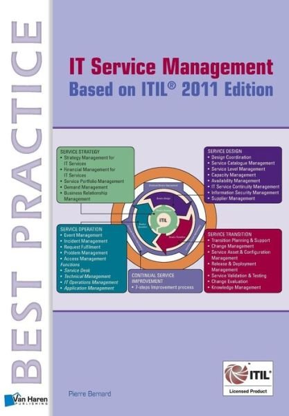 Cover for Pierre Bernard · ITIL Service Management Based on ITIL (Paperback Bog) [2011 edition] (2014)