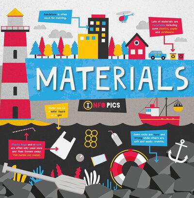 Cover for Harriet Brundle · Materials - InfoPics (Hardcover Book) (2020)