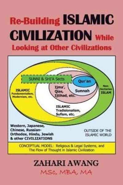 Cover for Zahari Awang · Re-Building Islamic Civilization While Looking at Other Civilizations (Paperback Book) (2018)