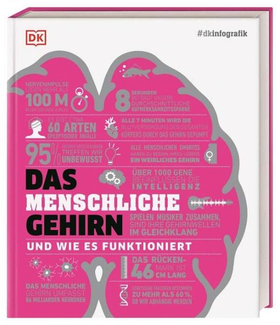 Cover for Collin · Menschliche Gehirn.wie es funkt. (Book)