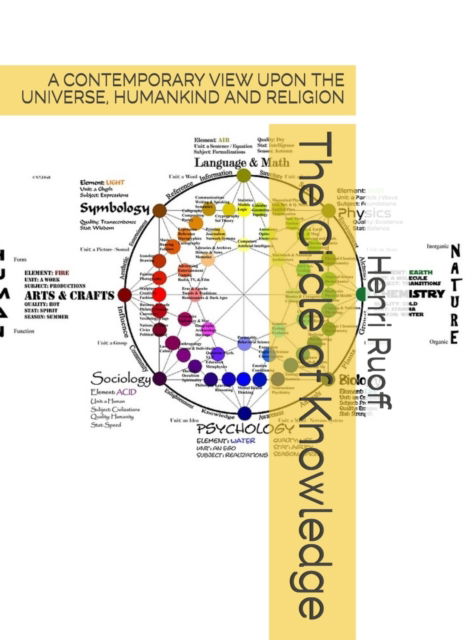 Cover for Ruoff W Henri · The Circle of Knowledge. (Hardcover Book) (2020)