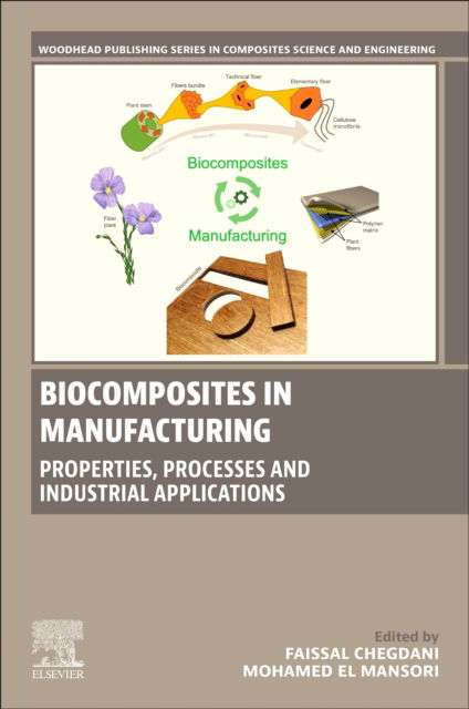 Cover for Biocomposites in Manufacturing: Properties, Processes and Industrial Applications - Woodhead Publishing Series in Composites Science and Engineering (Paperback Book) (2025)
