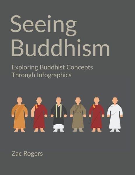 Cover for Zac Rogers · Seeing Buddhism (Paperback Book) (2020)