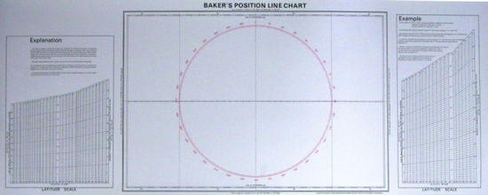 Baker's Position Line Chart: Equator to 60 Degrees North and South - Imray - Books - Imray, Laurie, Norie & Wilson Ltd - 9780852880210 - October 1, 2008