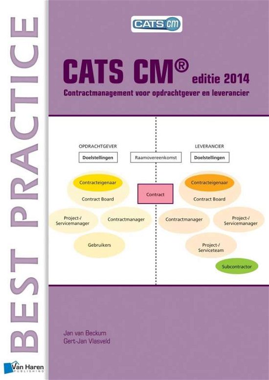 Cover for Gert-Jan Vlasveld · CATS CM (R) Editie 2014: Contractmanagement Voor Opdrachtgever En Leverancier (Taschenbuch) (2014)