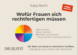 Cover for Katja Berlin · Wofür Frauen sich rechtfertigen müssen (Book) (2023)