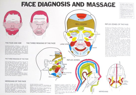 Cover for Jan Van Baarle · Face Diagnosis and Massage (Paperback Book) (1997)