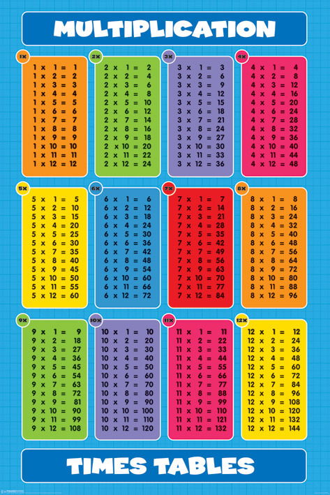 Pyramid Know Your Times Table Maxi Poster - Pyramid International - Merchandise -  - 5050574314213 - 28. oktober 2020