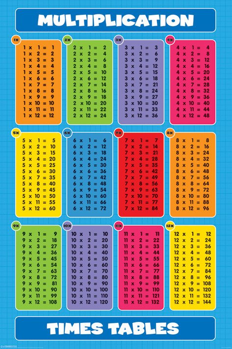 Cover for Pyramid International · Pyramid Know Your Times Table Maxi Poster (Plakat) (2020)
