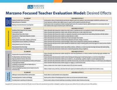 Focused Teacher Evaluation Map / Desired Effects Quick Reference Guide - Robert J. Marzano - Books - Learning Sciences International - 9781943920242 - October 1, 2017