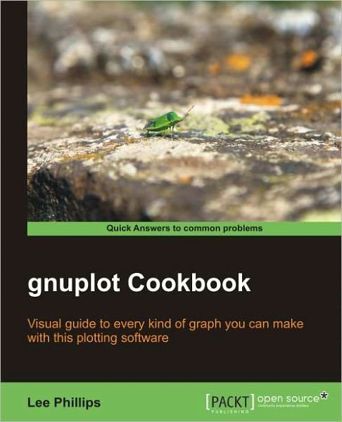 Cover for Lee Phillips · Gnuplot Cookbook (Pocketbok) (2012)