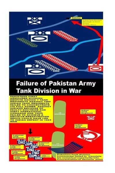 Cover for Agha Humayun Amin · Failure of Pakistan Army Tank Division in War (Paperback Book) (2014)